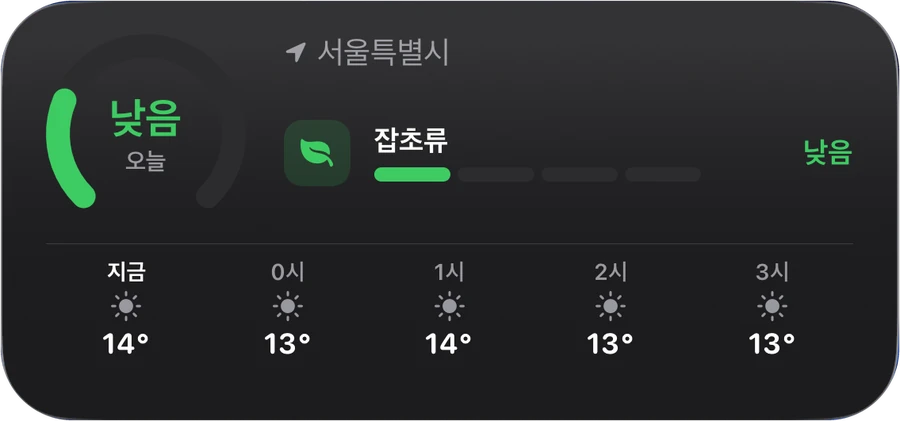 중간 위젯 — 오늘 위험도와 종류별 막대, 시간별 기온